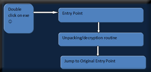 Injector - Encryptor